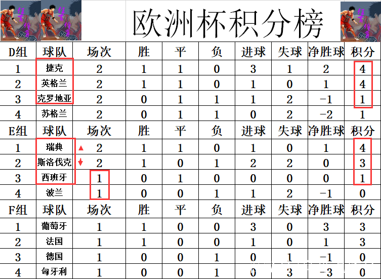 关于瑞典战平对手，积分榜领先优势不再的信息