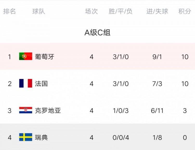 包含北马其顿迎击爱沙尼亚，欧洲国家联赛实力共存的词条