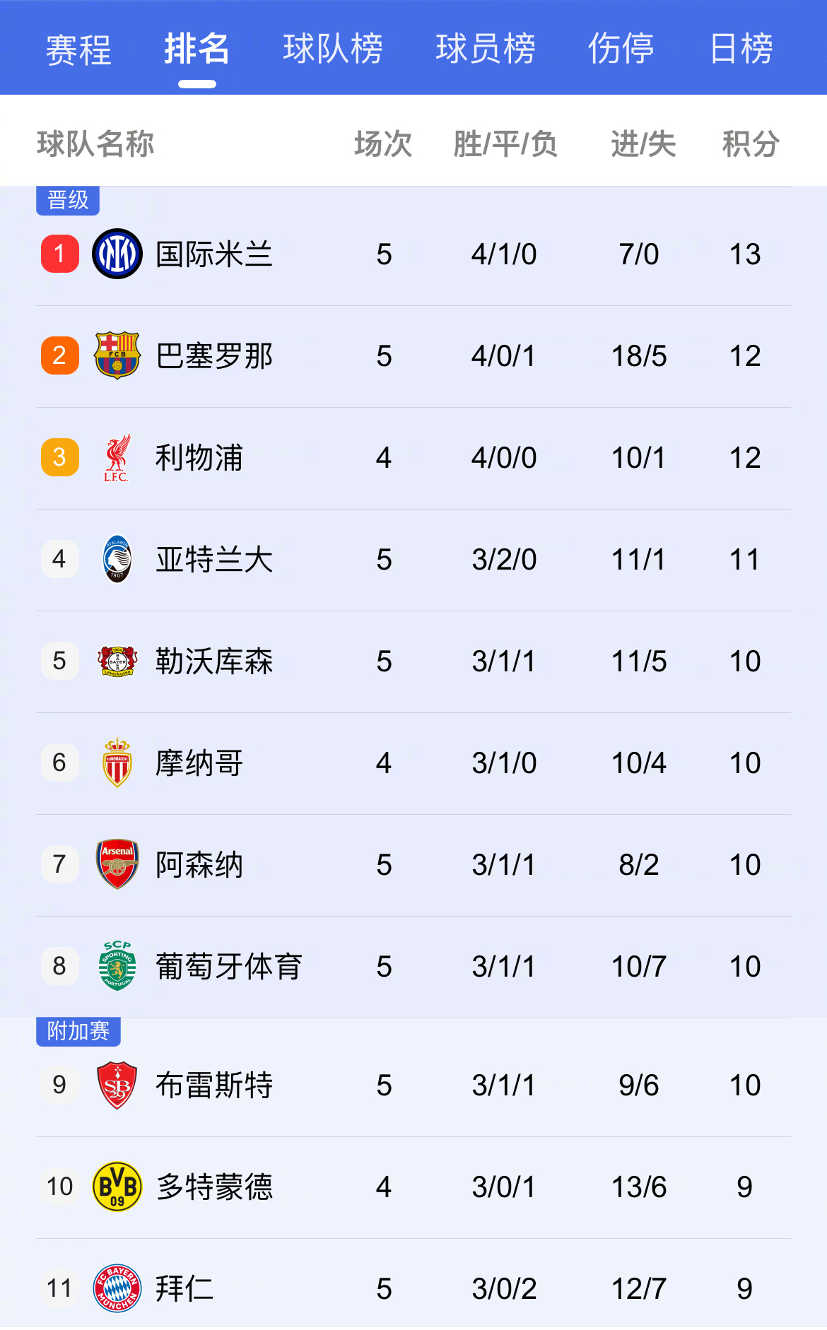 阿森纳新核心闪耀曼联挑战欧罗巴联赛的简单介绍