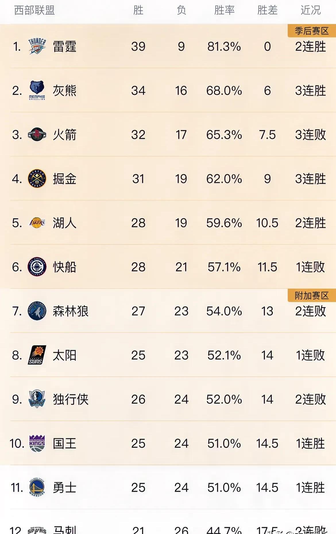 联盟最强双核双双复出，球队战绩走向火箭的简单介绍